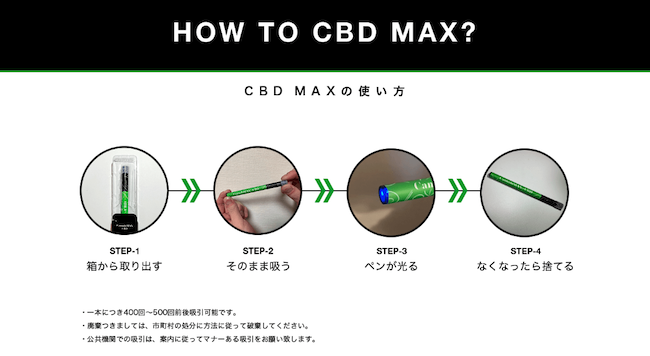 CBD MAX公式サイトの使い方解説